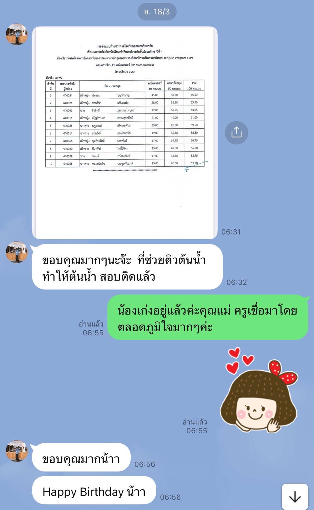 รีวิวจากผู้ปกครอง 9